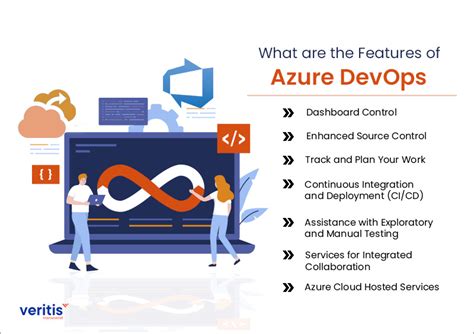 azure devops .